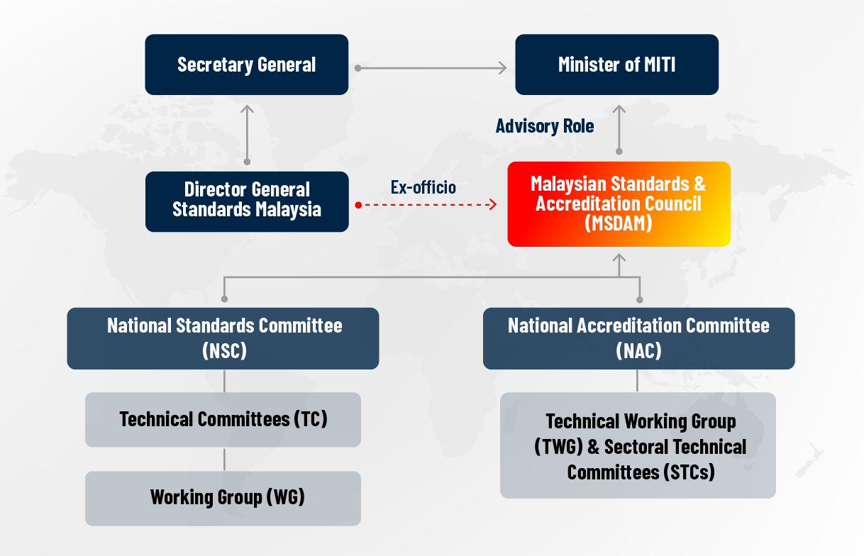 advisory council