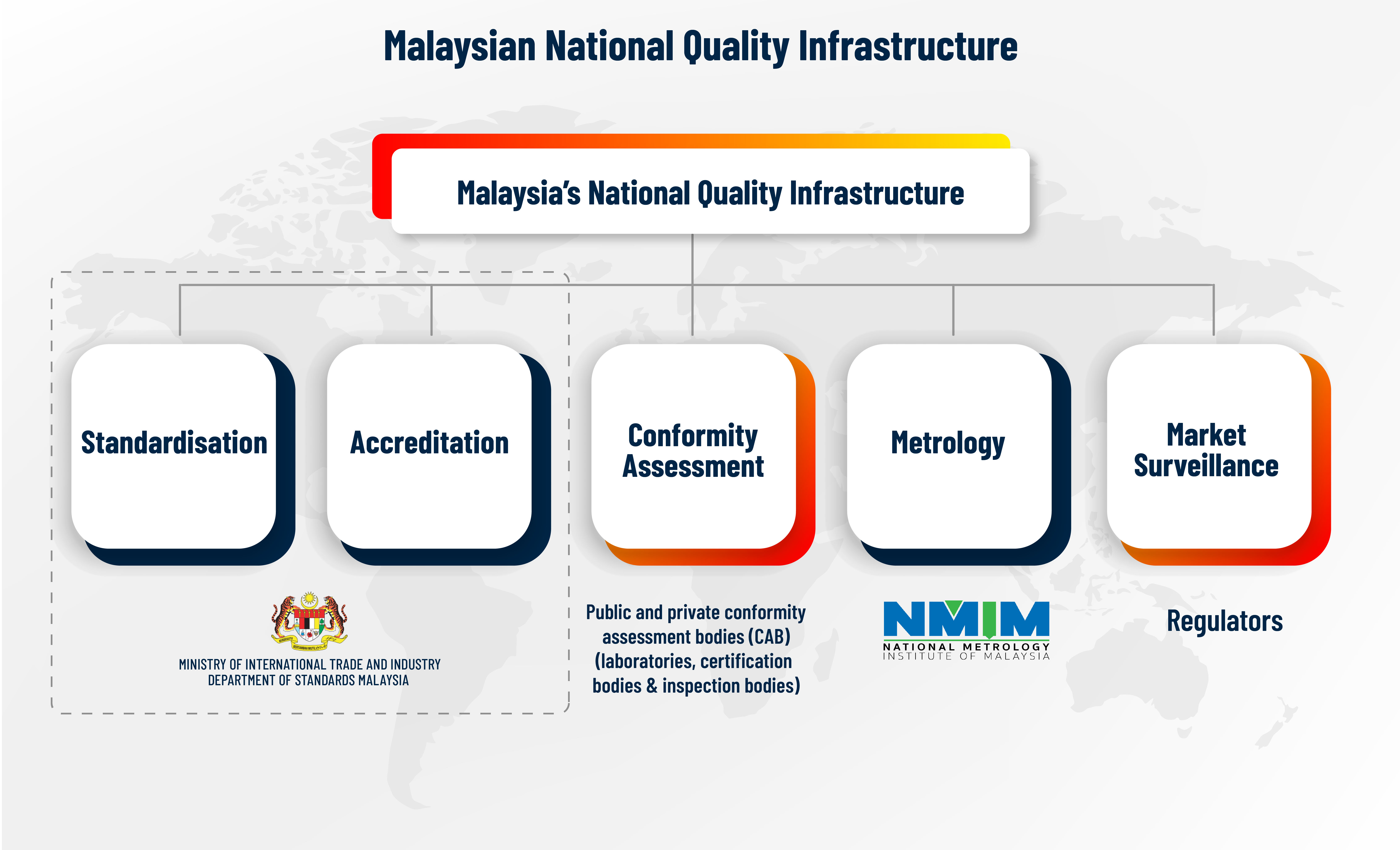 infrastructure