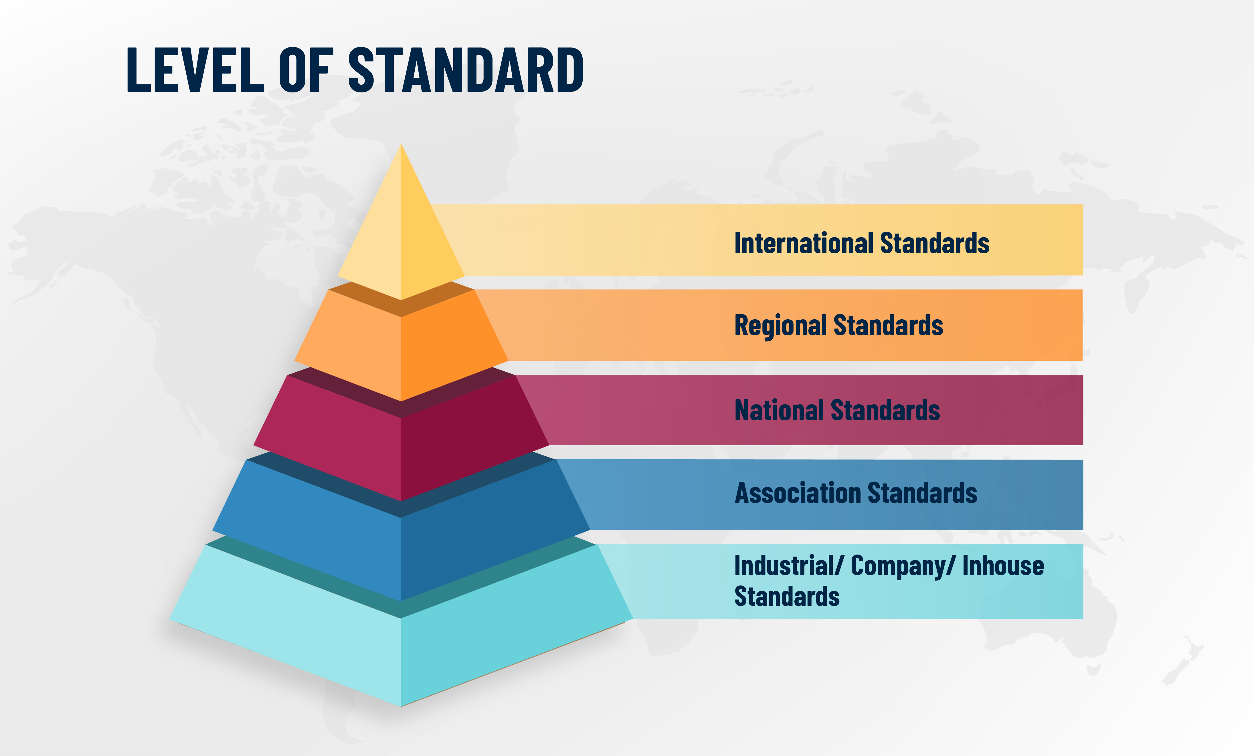 level of standard