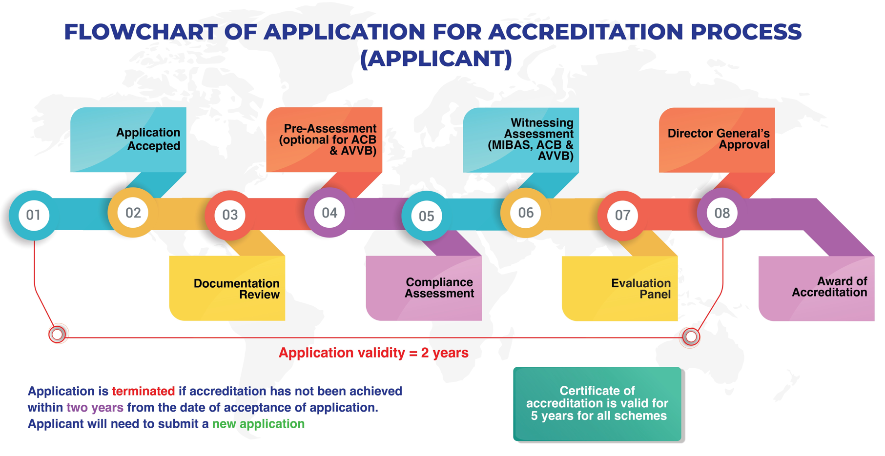 APPLICATION